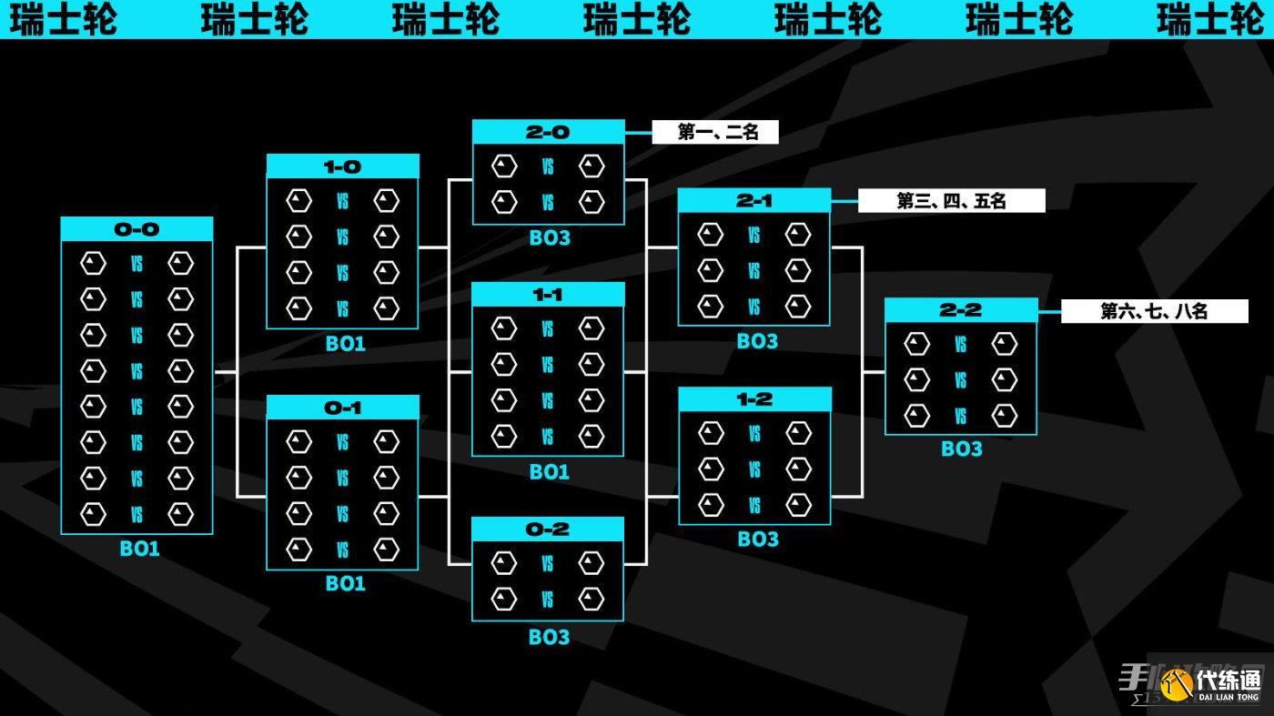 英雄联盟全球总决赛LPL赛区名额解析：夏季赛冠军直通，资格赛双败淘汰制与全球总决赛赛制全览-开运电竞